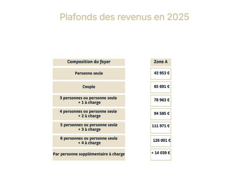 Maison à louer, 27m², NANTES