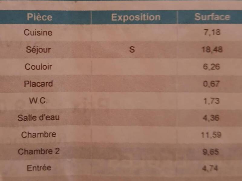 Maison à louer, 65m², BEGLES