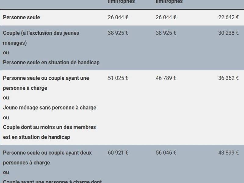 Maison à louer, 45m², BOURG