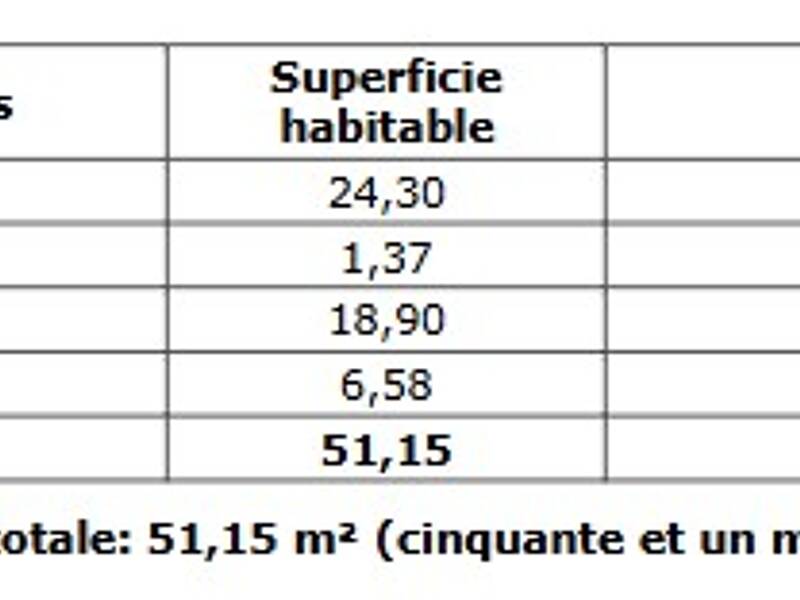 Maison à louer, 51m², FLOURE
