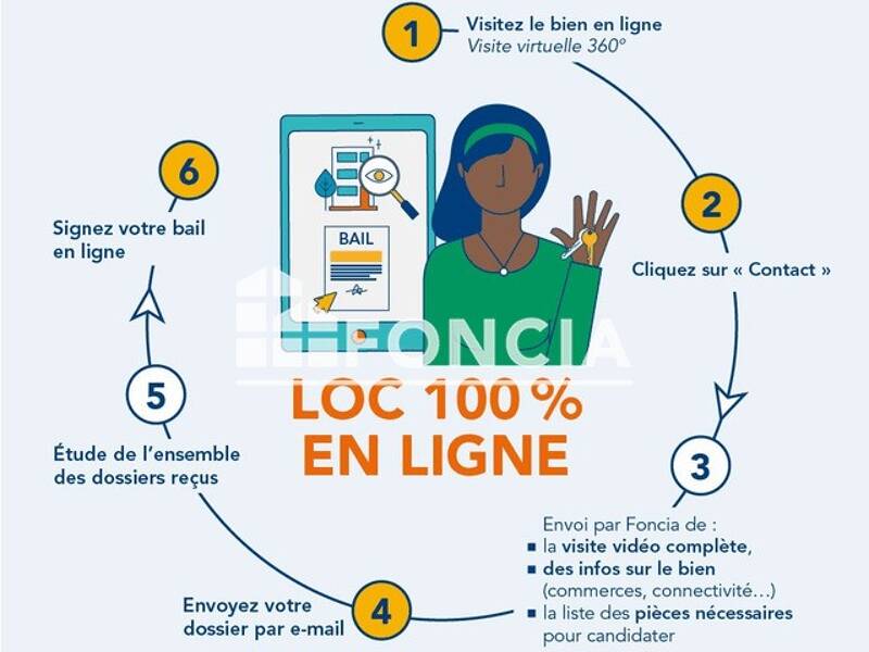 Maison à louer, 28m², RENNES