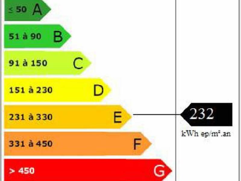 Maison à louer, 39m², TONNAY CHARENTE