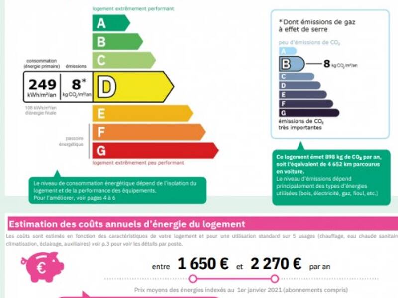 Maison à louer, 110m², PARIS 16E