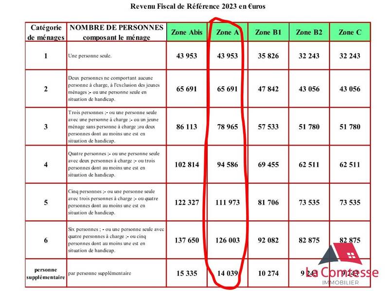 Maison à louer, 73m², MARSEILLE 13E