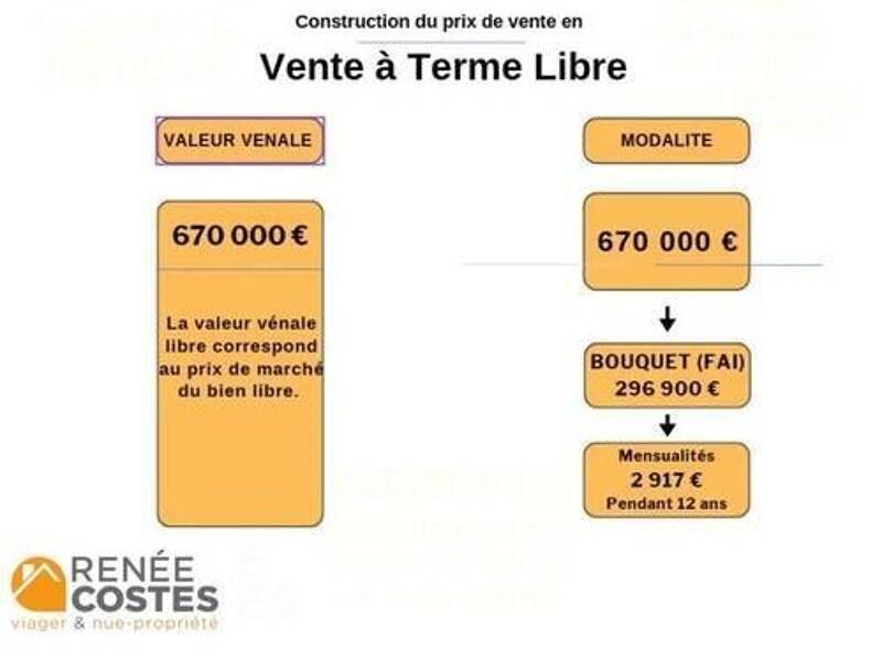 Maison à vendre, 140m², PERPIGNAN