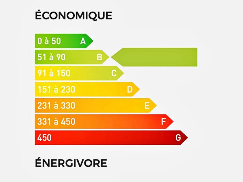Maison à vendre, 200m², PARIS 14E