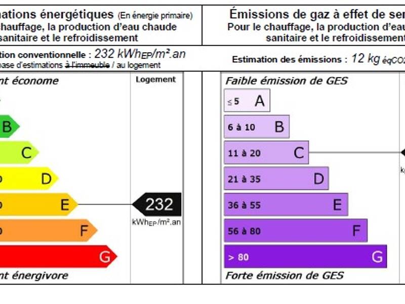 Maison à vendre, 259m², CHATEAUNEUF DU FAOU