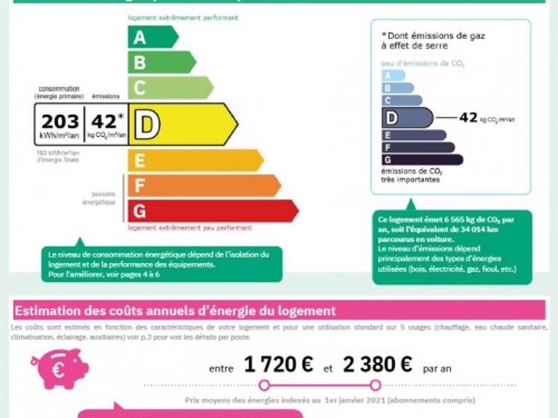 Maison à louer, 154m², PARIS 16E