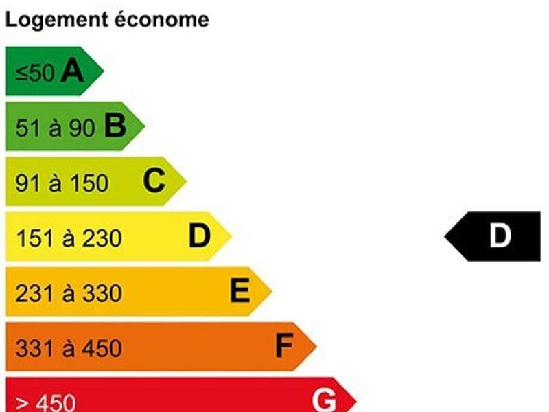 Maison à louer, 45m², QUIMPER