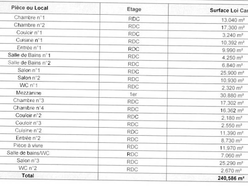 Maison à vendre, 240m², BERGERAC