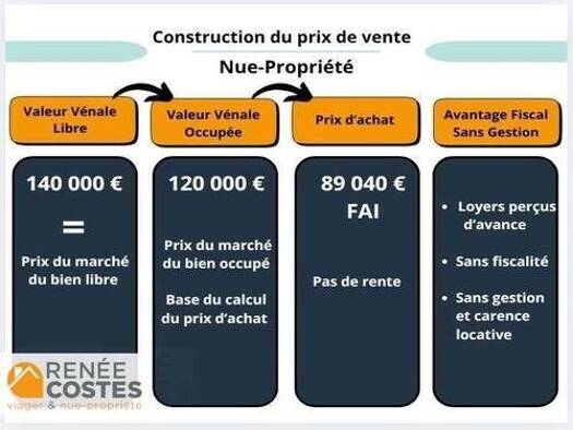 Appartement en viager occupé Bouquet 89 040 € 4 pièces 2 chambres 70 m² Étage 2/2 Beausoleil Sarreguemines 57200