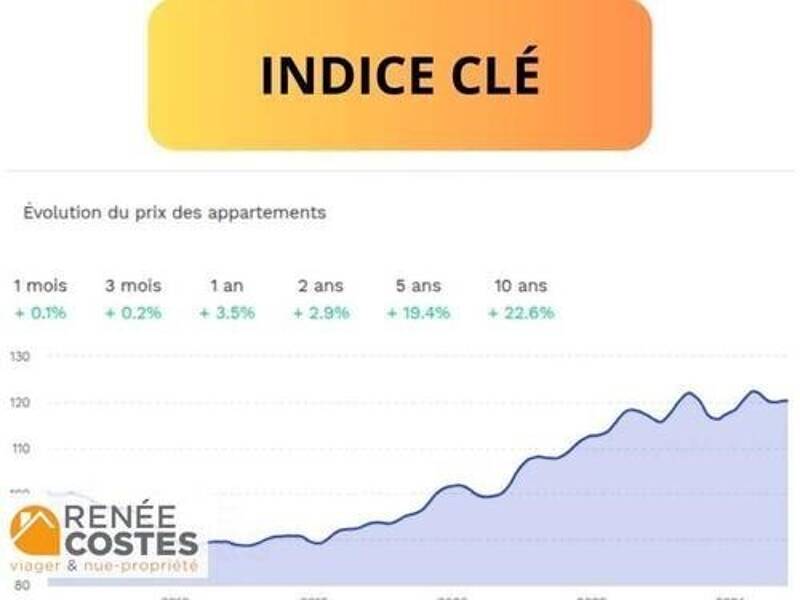 Maison à vendre, 120m², MARSEILLE 14E