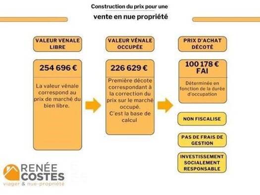 Maison en viager occupé Bouquet 100 178 € 7 pièces 5 chambres 130 m² 272 m² de terrain Still 67190