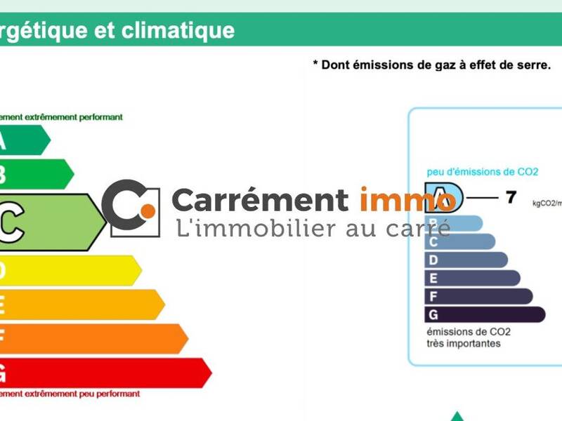 Maison à louer, 18m², MONTPELLIER
