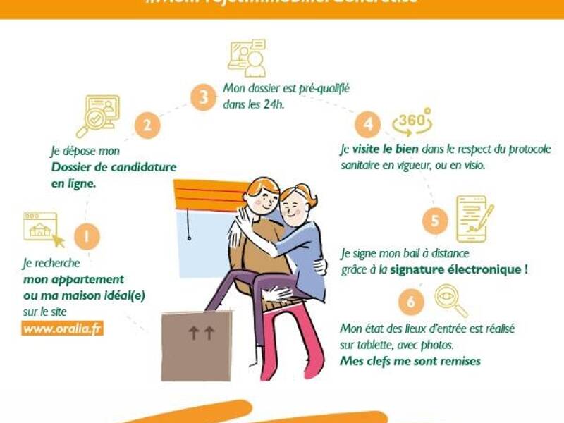 Maison à louer, 25m², MARSEILLE 12E