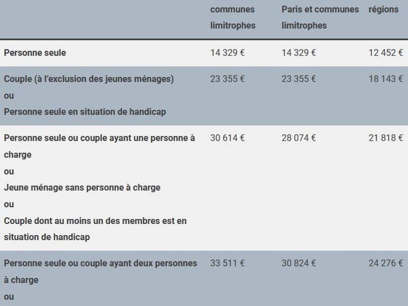Maison à louer, 54m², SIREUIL