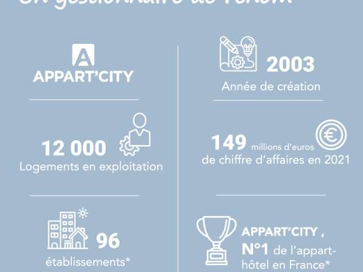 Appartement à vendre 60 000 € 1 pièce 18,1 m² Étage 5/5 Le Mans 72000