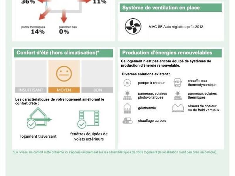 Maison à vendre, 60m², LYON 9E