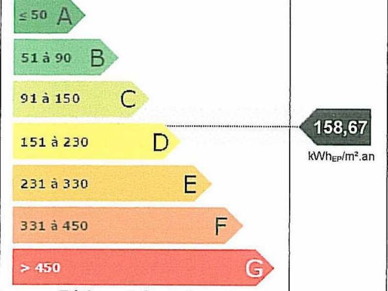 Maison à louer, 70m², SAINT ANDRE DE CUBZAC