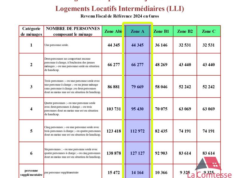 Maison à louer, 78m², AIX EN PROVENCE