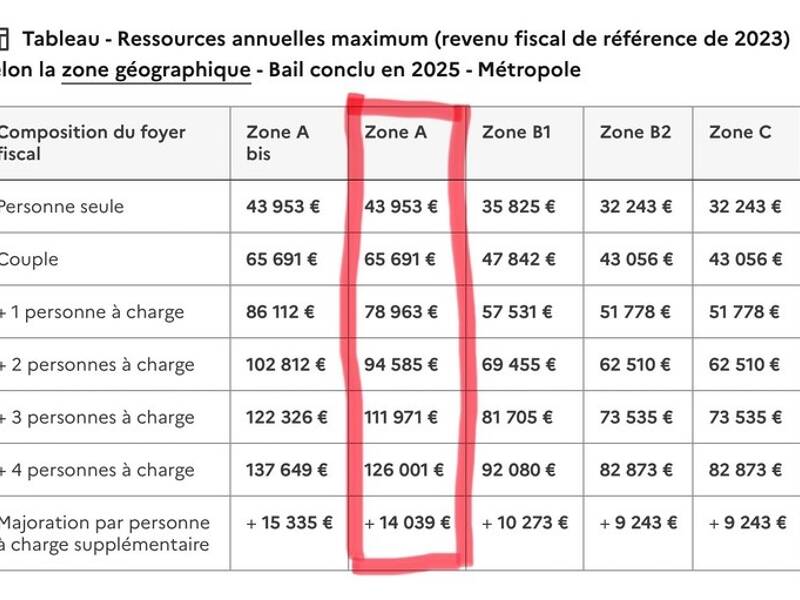 Maison à louer, 58m², MONTPELLIER